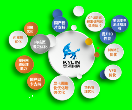 銀河麒麟服務(wù)操作系統(tǒng)